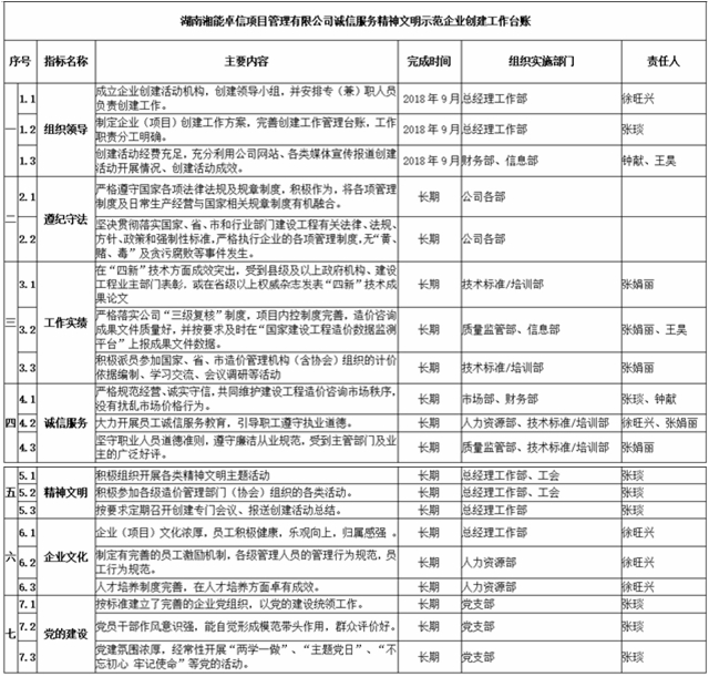 湘能卓信項目管理,全過程咨詢,湖南長沙工程造價咨詢,PPP項目咨詢,湖南長沙BIM項目咨詢,工程造價公司