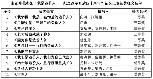湘能卓信項目管理,全過程咨詢,湖南長沙工程造價咨詢,PPP項目咨詢,湖南長沙BIM項目咨詢,工程造價公司