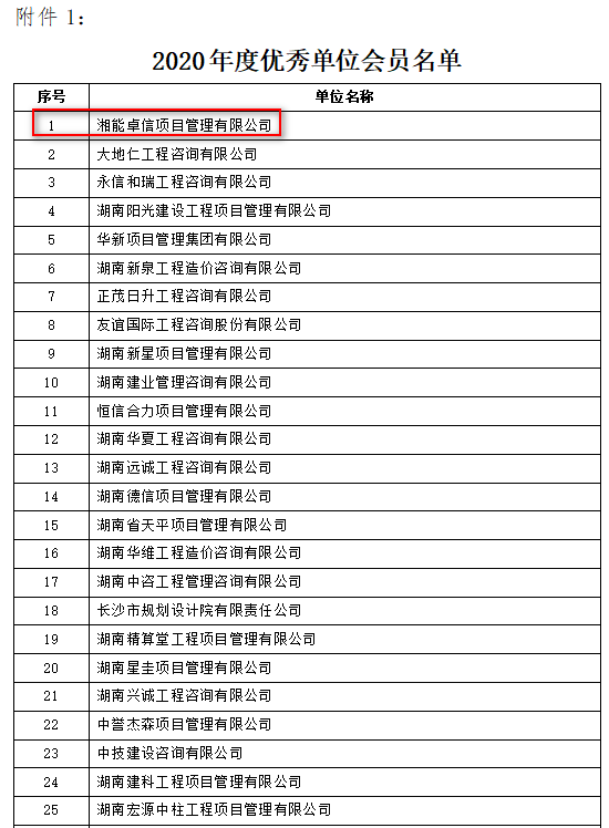 湘能卓信項(xiàng)目管理,全過程咨詢,湖南長沙工程造價(jià)咨詢,PPP項(xiàng)目咨詢,湖南長沙BIM項(xiàng)目咨詢,工程造價(jià)公司