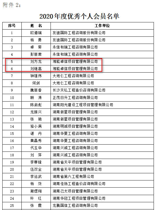 湘能卓信項(xiàng)目管理,全過程咨詢,湖南長沙工程造價(jià)咨詢,PPP項(xiàng)目咨詢,湖南長沙BIM項(xiàng)目咨詢,工程造價(jià)公司